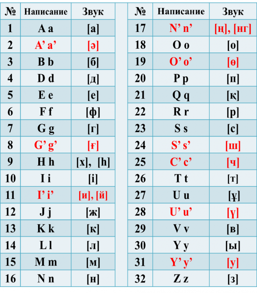 cyrillic to latin table